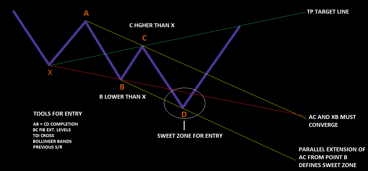 wolfe wave diagram.png