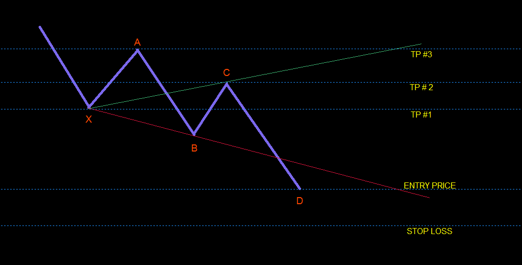 TAKEPROFITDIAGRAM.png