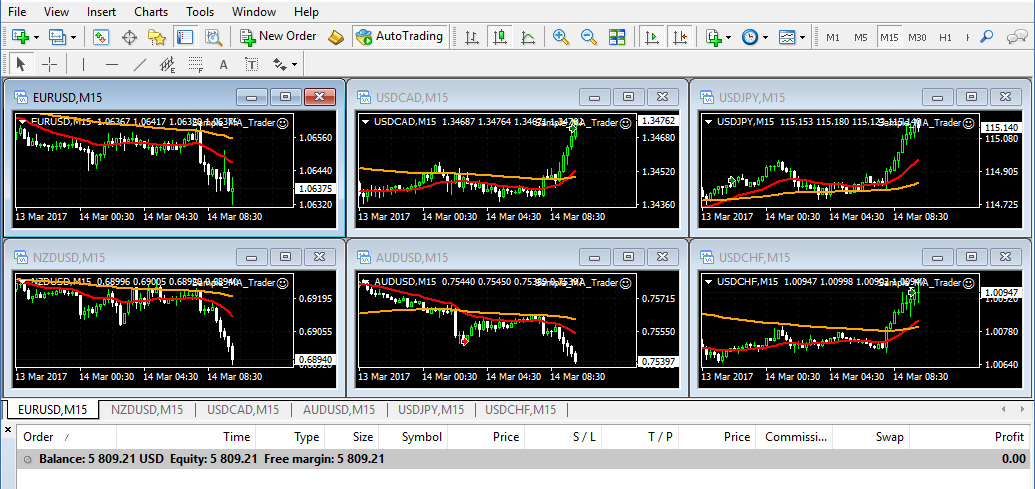 day 2 all trades closed.png