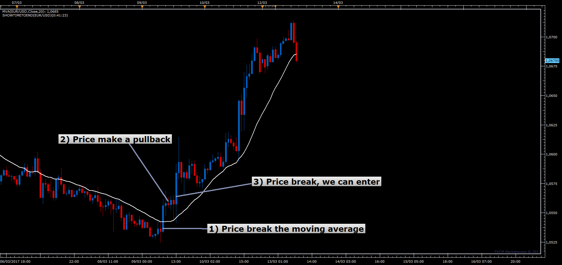 EURUSD H1 (03-13-2017 0918).png