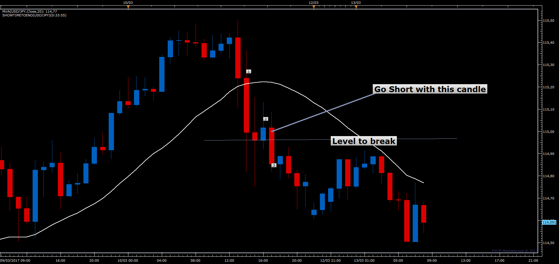 USDJPY H1 (03-13-2017 0926).png