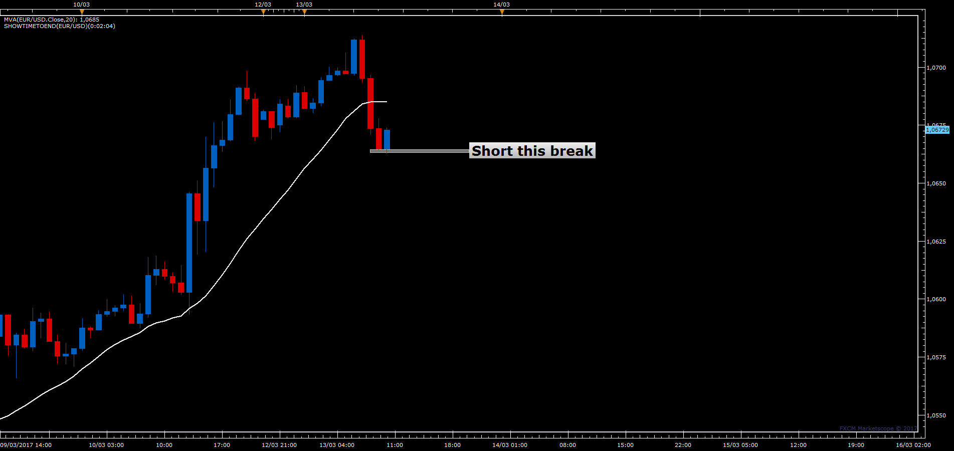 EURUSD H1 (03-13-2017 1157).png