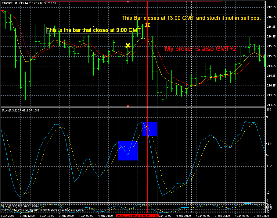 gdpusd4htest.gif