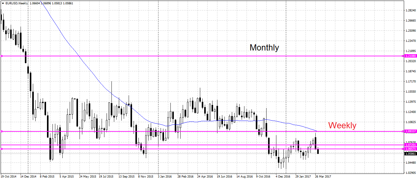 EURUSDWeekly.png