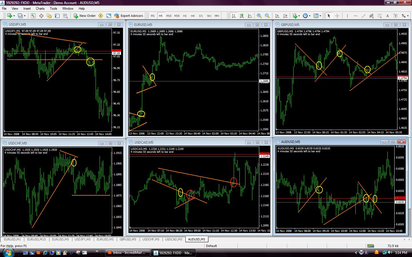trendlines5min.2.jpg