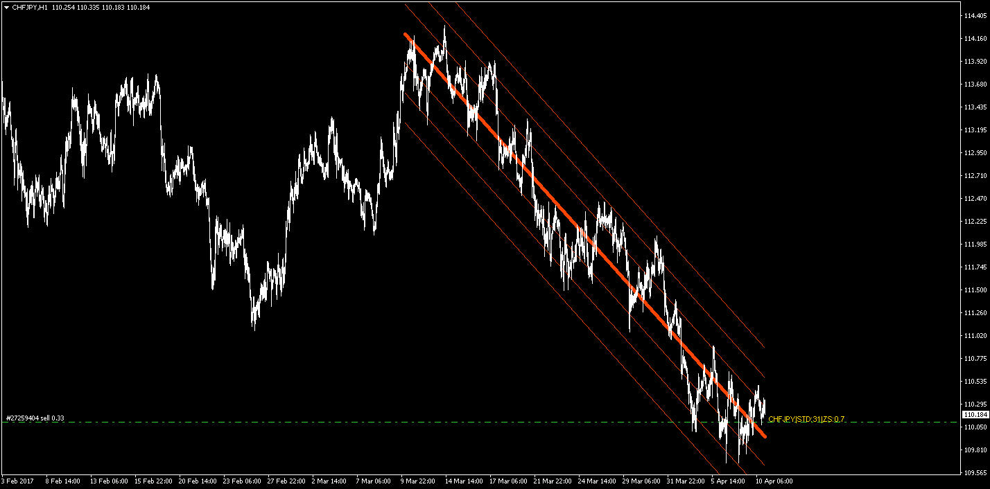 CHFJPY.png