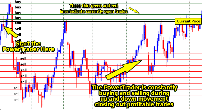 powertrader_results.gif