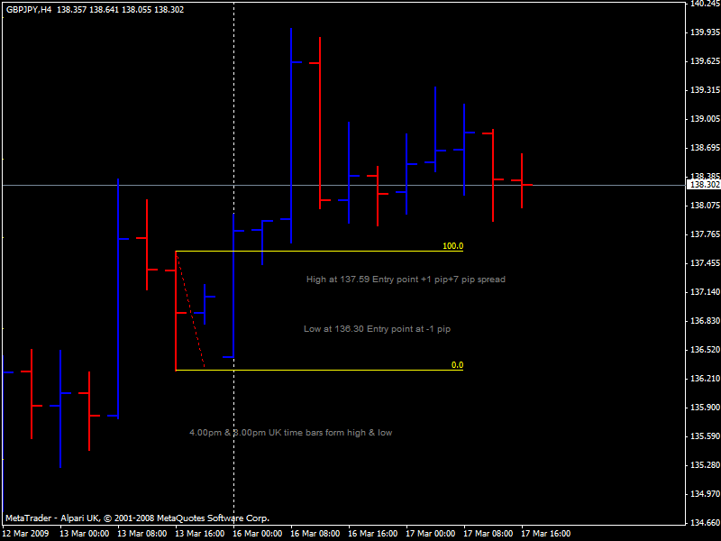 gbpjpy 17.03.09.gif