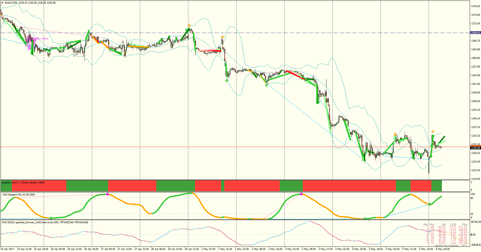 gold-m30-trading-point-of-2.png