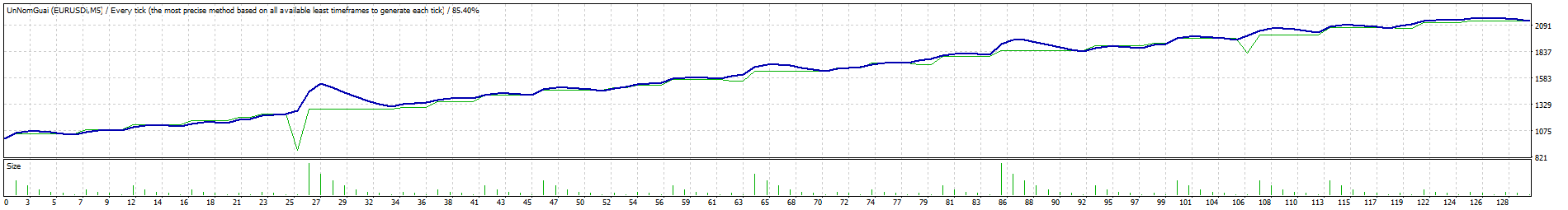 TesterGraph.gif