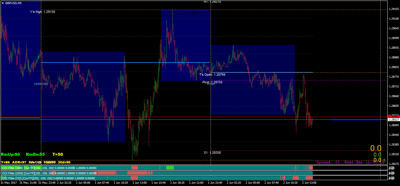 gbpusd-m5-alpari-international-limited-3.png