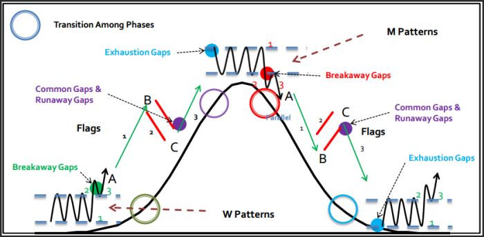 MarketCycle.png