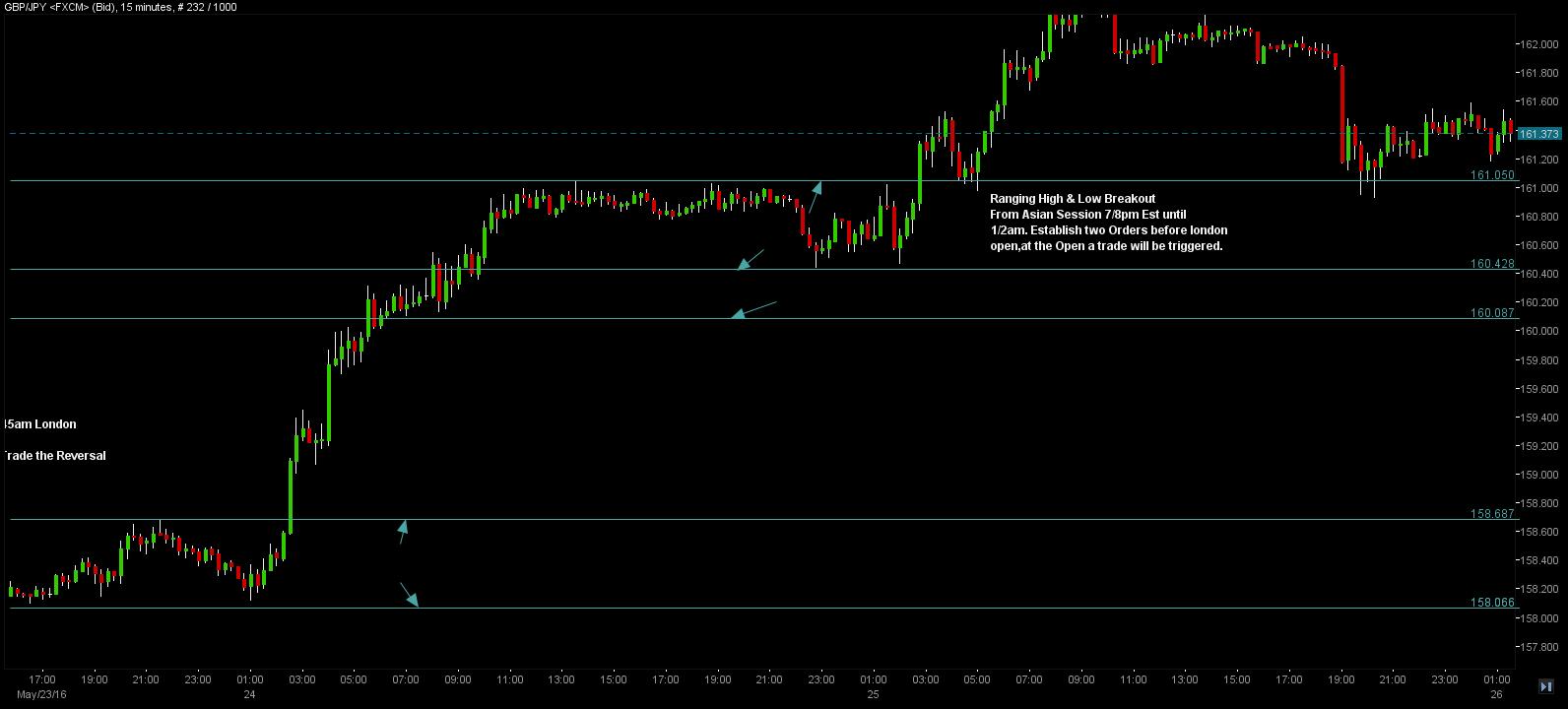 Channel Breakout.jpg