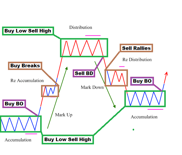 Market-Cycle-with-Strategies.png