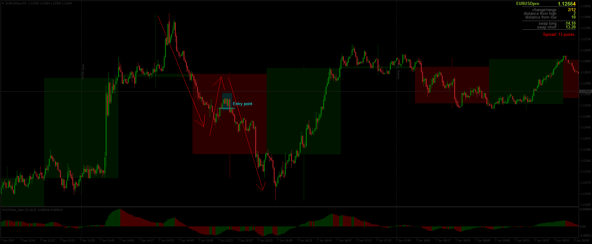EURUSDproM1.png