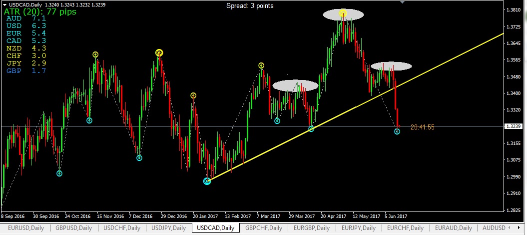 2017-06-13 USD-CAD D1.jpg