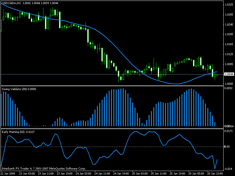 usdcad.gif