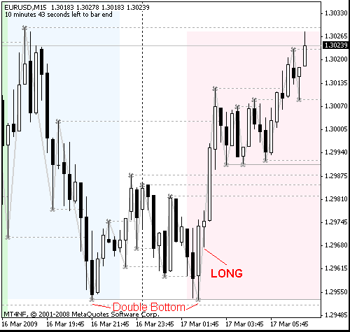 eurusd03162009b.gif