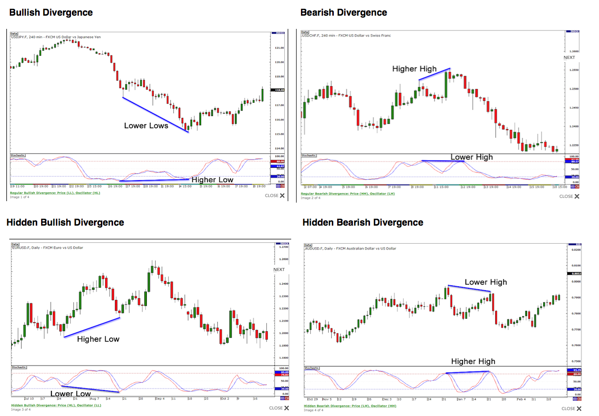 Divergence Charts.png