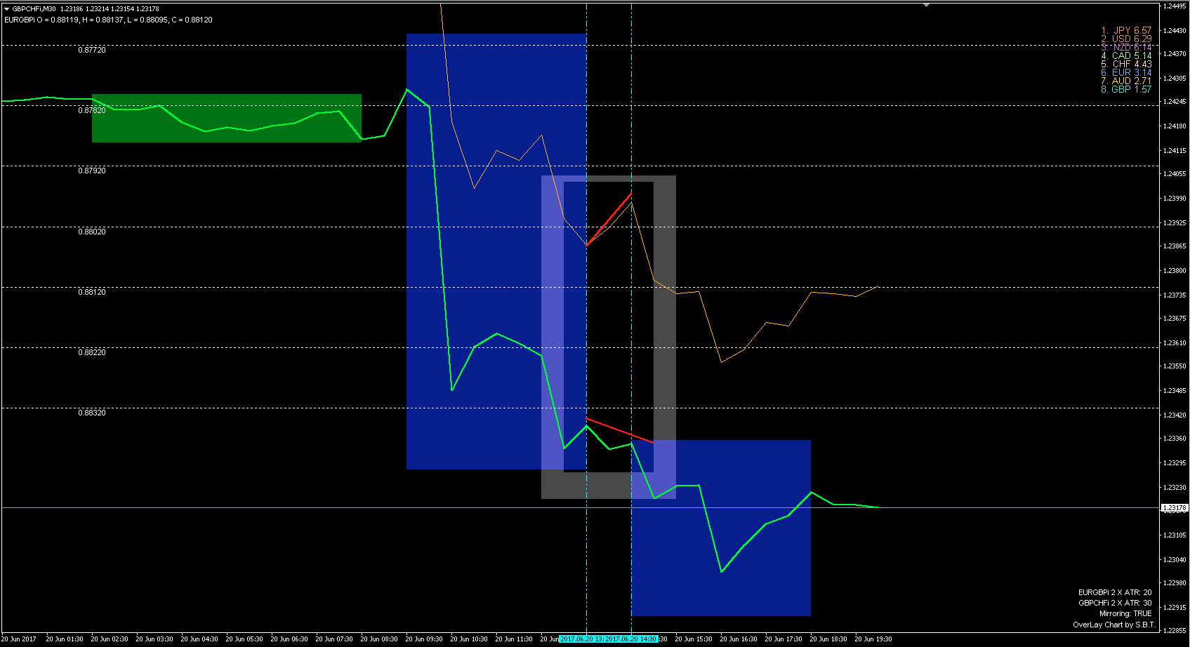 EG_GbpChf June 20.png
