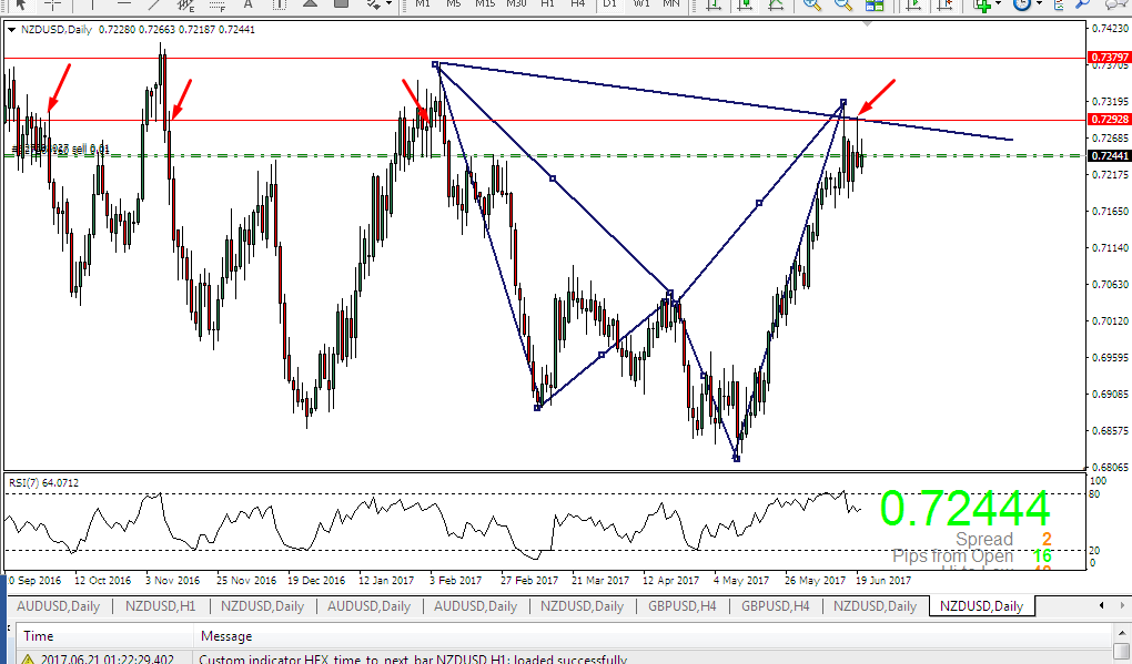 nzd usd dy be shark pattern.png