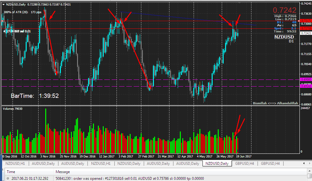nzd usd dy no demand bar.png