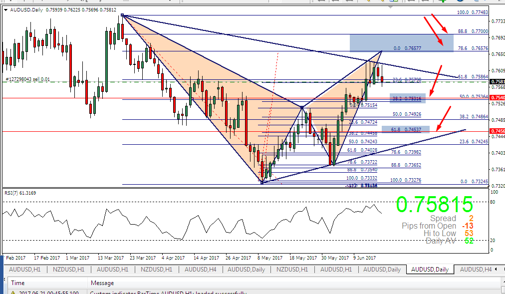 AUD USD DY BE GARTLEY SL TP ENT.png