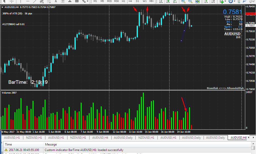 AUD USD 4H NO DEMAND BAR.png