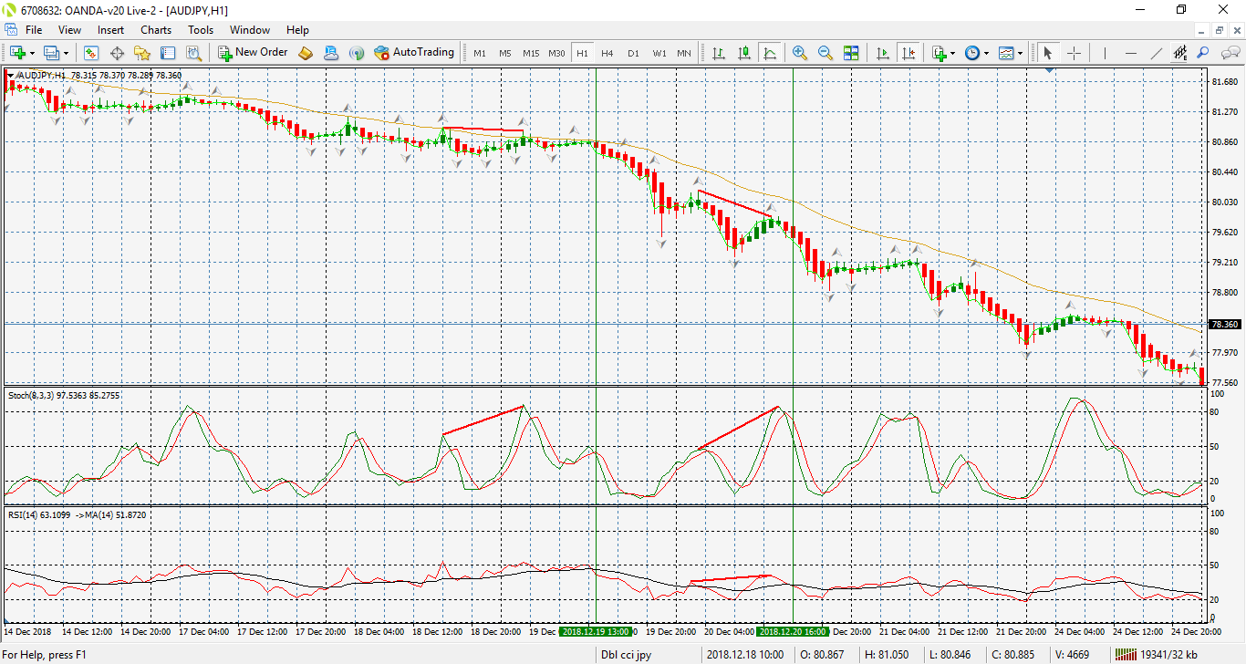 audjpy-h1-oanda-division1.png
