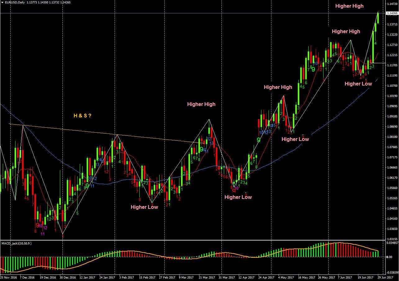 eur-usd_D1_trend_30-6-2017.jpg