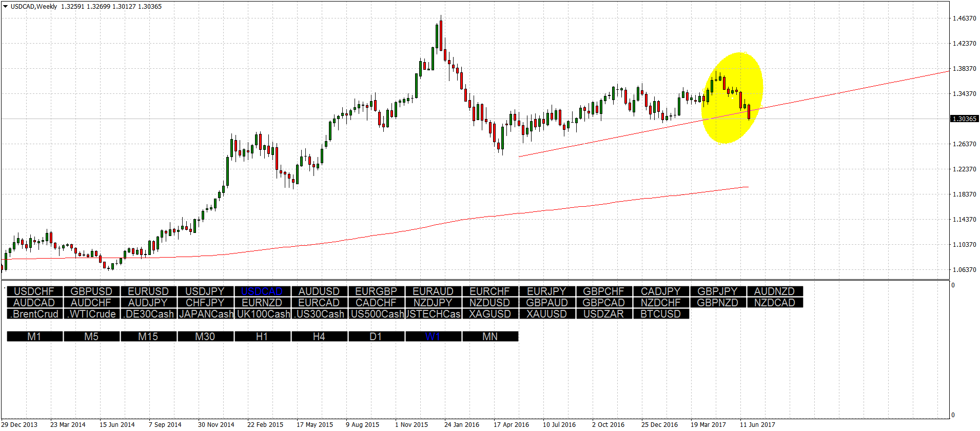 USDCADWeekly.png