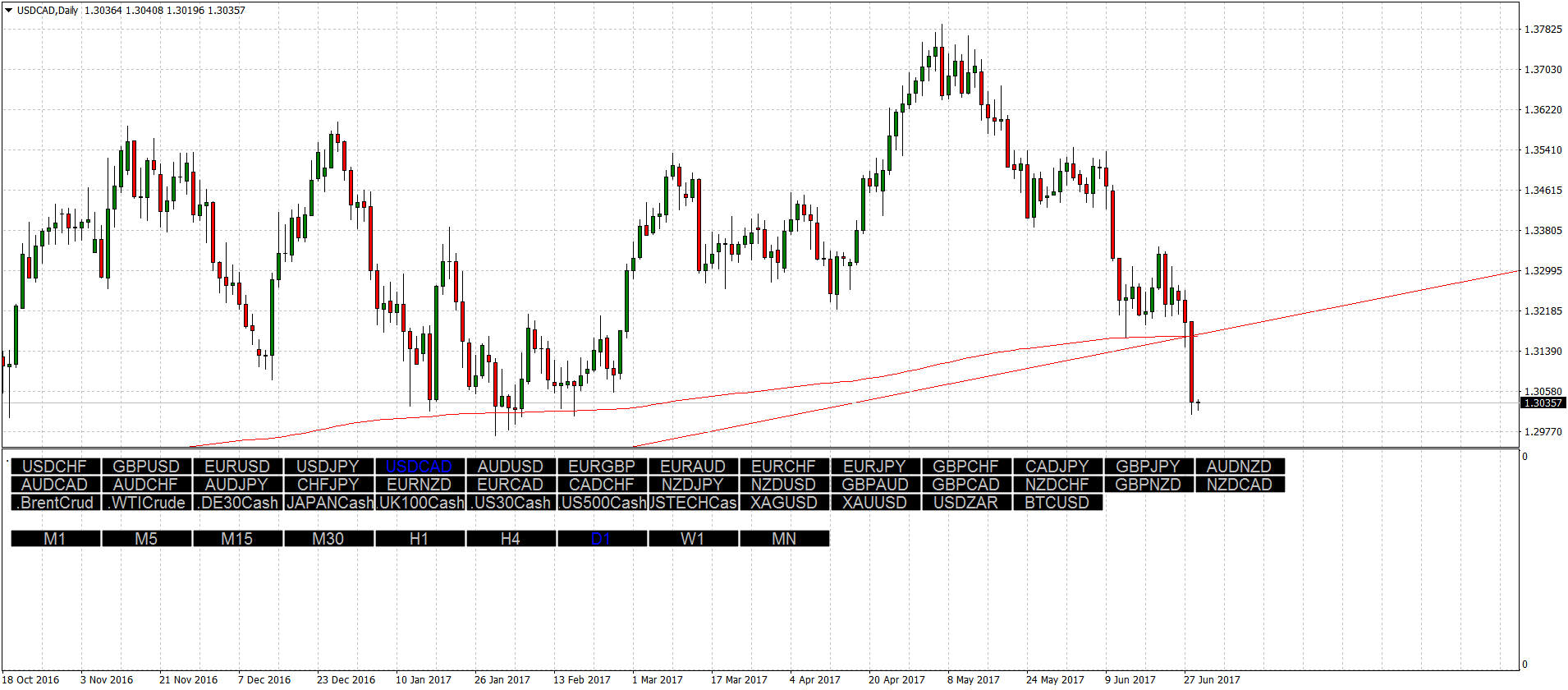 USDCADDaily.png