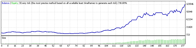 one year(10% risk).gif