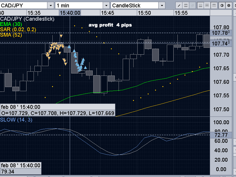 cad-jpy4pips.jpg