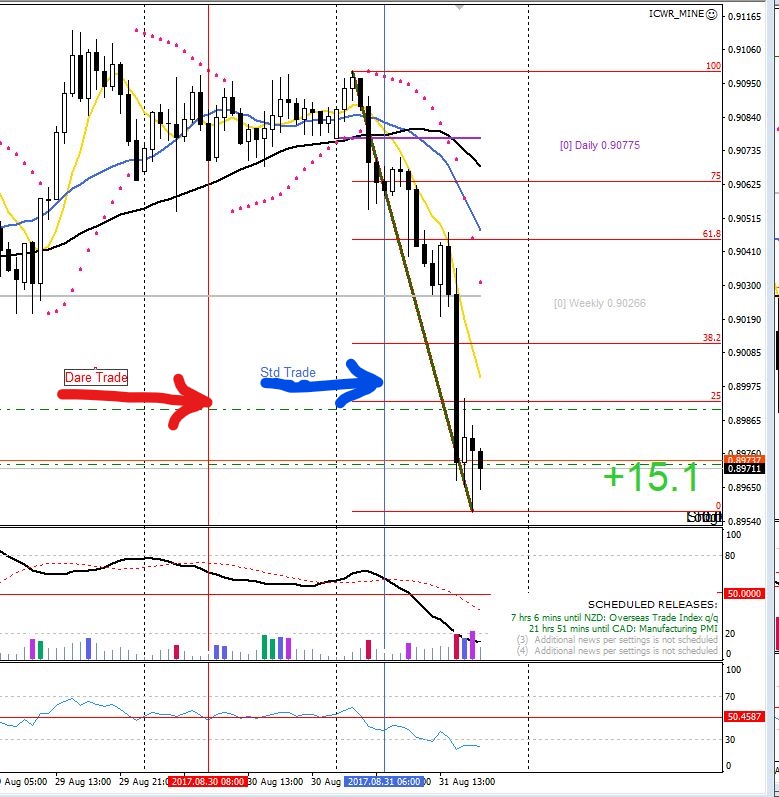 Inked_icwr_so_diff_trades.jpg