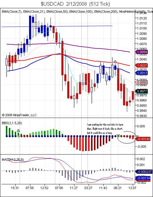 $USDCAD  2_12_2008  (512 Tick).jpg