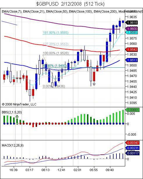 $GBPUSD  2_12_2008  (512 Tick).jpg