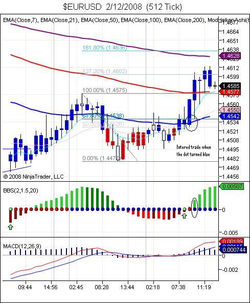 $EURUSD  2_12_2008  (512 Tick).jpg