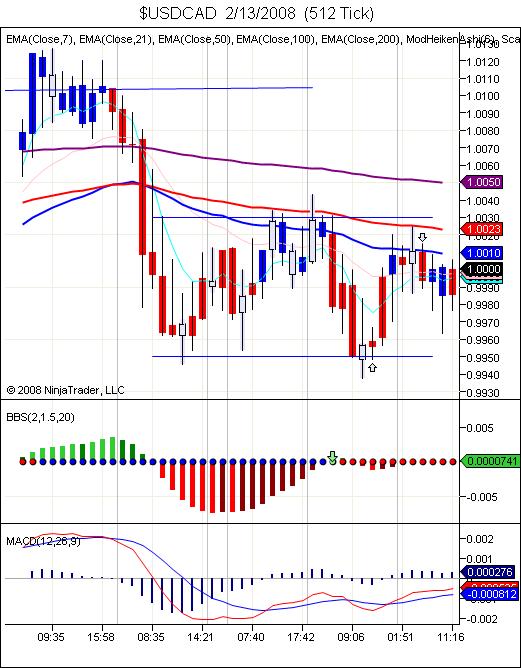 $USDCAD  2_13_2008  (512 Tick).jpg