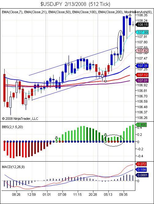 $USDJPY  2_13_2008  (512 Tick).jpg