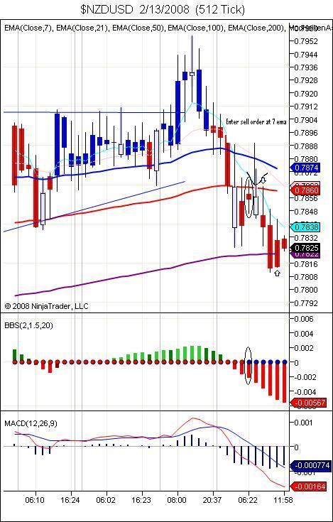 $NZDUSD  2_13_2008  (512 Tick).jpg