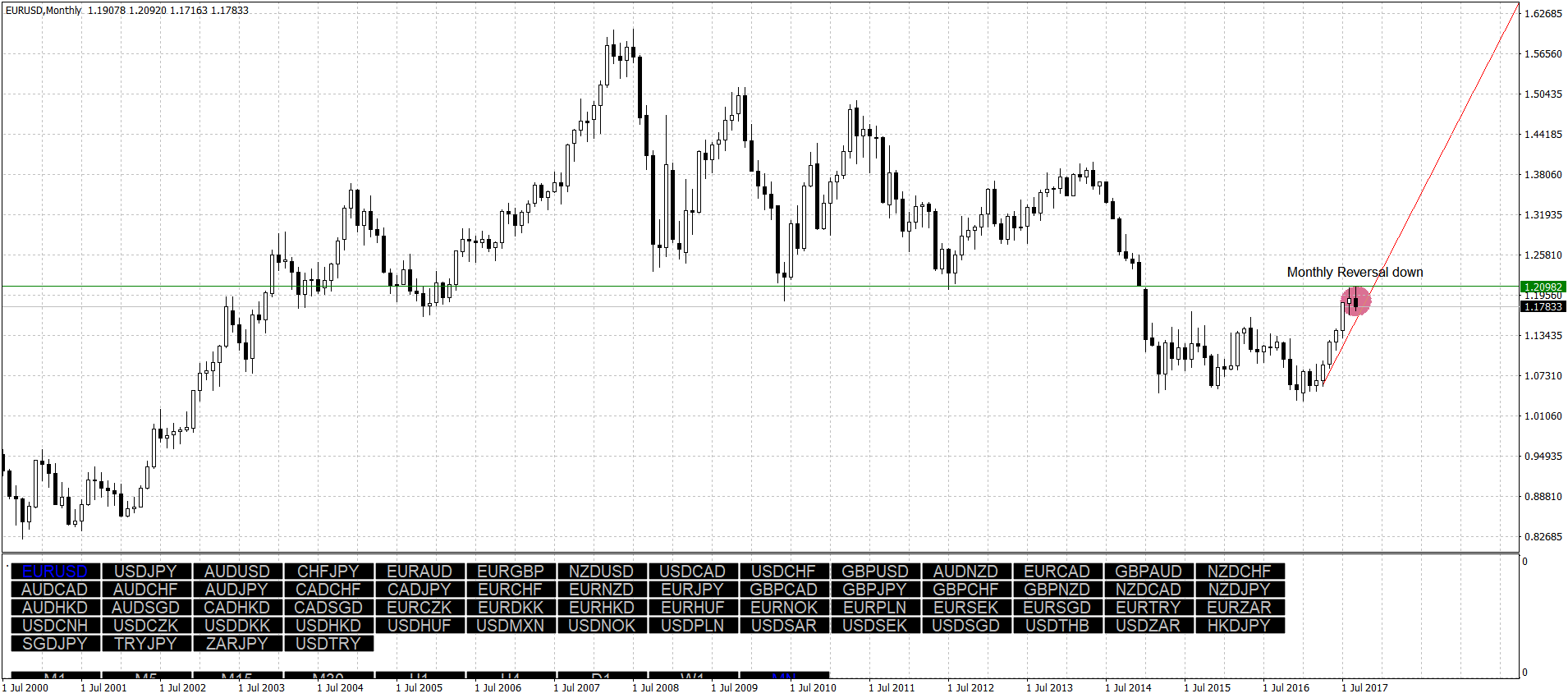 EURUSDMonthly.png