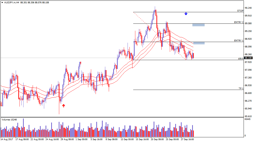 AUDJPY.mH4.png