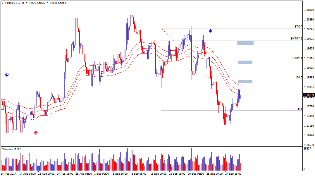 EURUSD.mH4.png