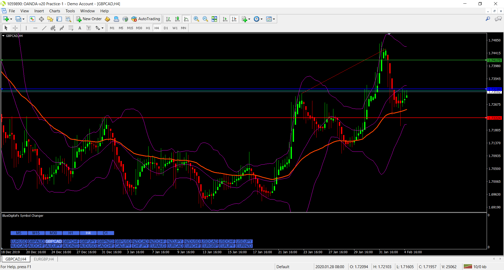 gbpcad4h.png
