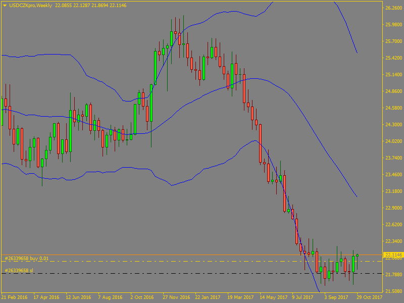 USDCZKproWeekly.png