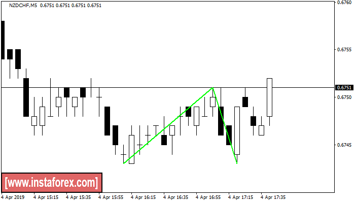 nzdchf.png