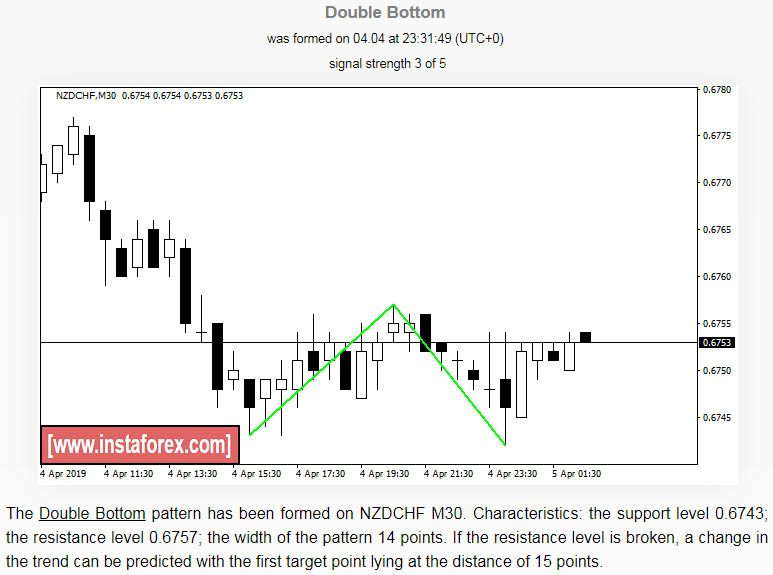 NZDCHF.jpg
