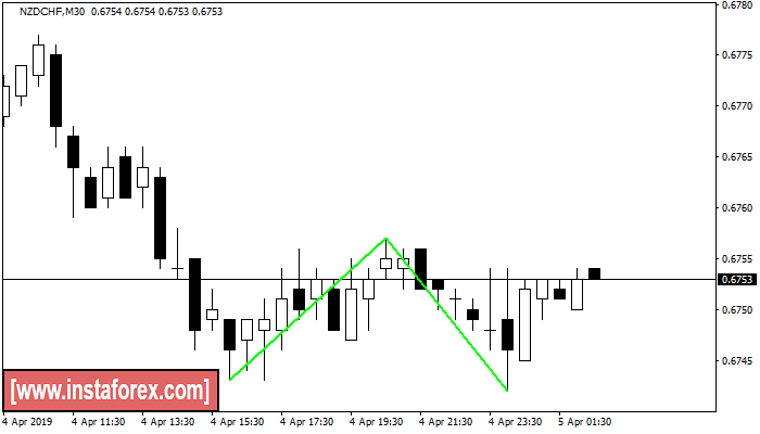 nzdchf.png