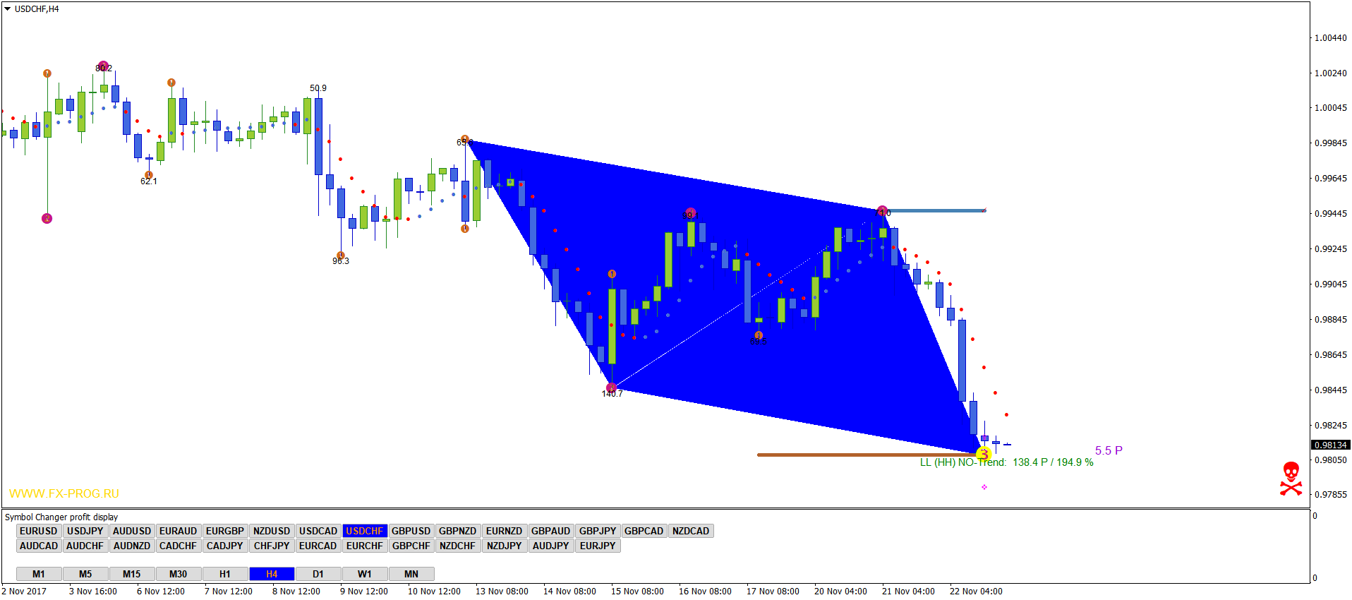 USDCHFH4.png